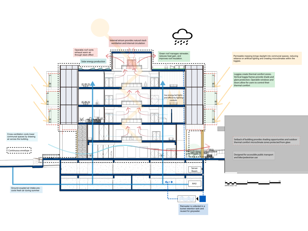 Passive summer section with environmental overlays.