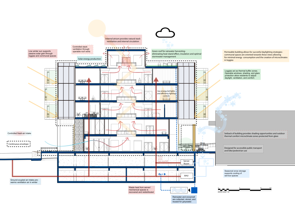 Passive winter section with environmental overlays.
