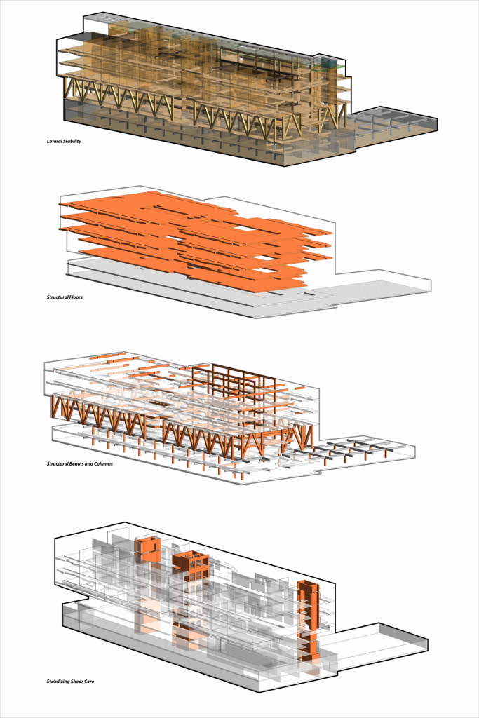Lateral stability diagram.
